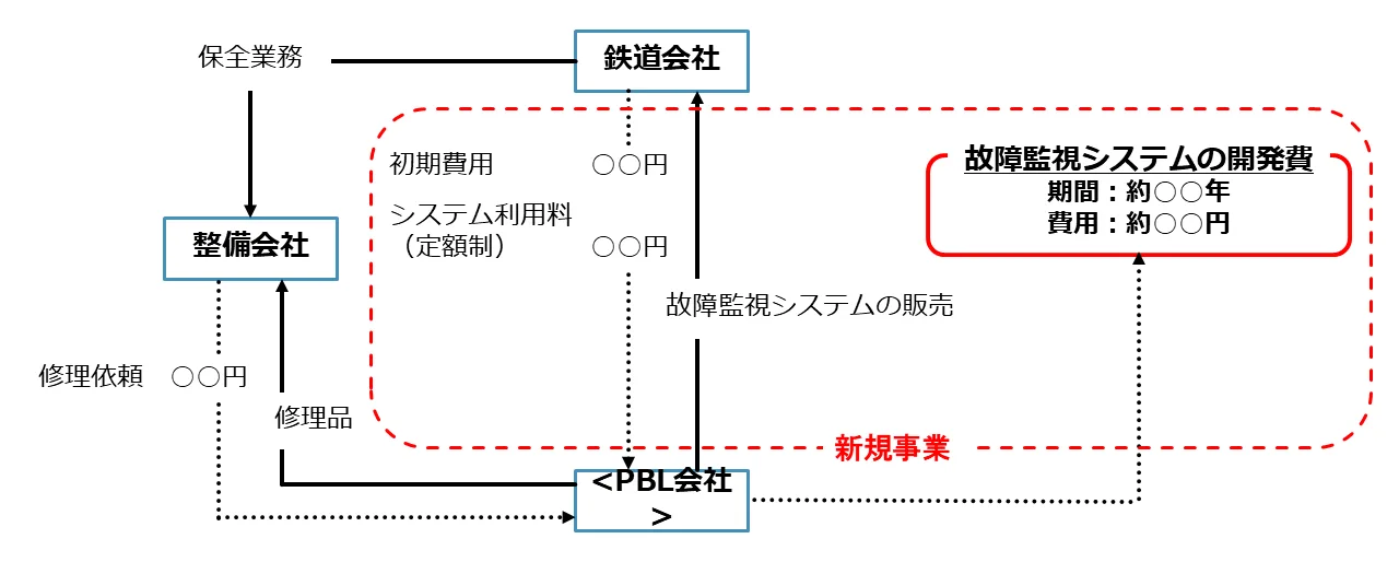 Inverter Monitoring Diagram