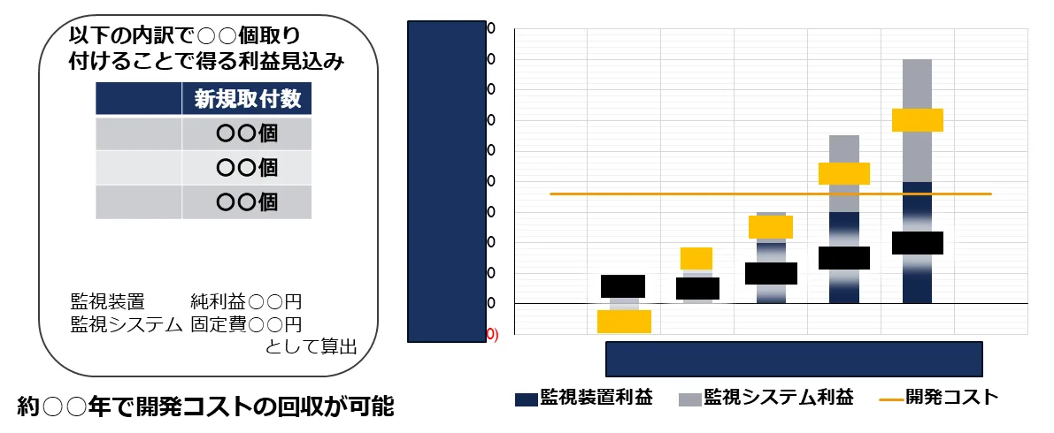 Inverter Monitoring Diagram