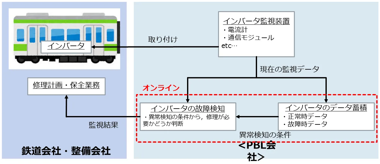 Project-Based Learning — Railway Company DX Solutions image