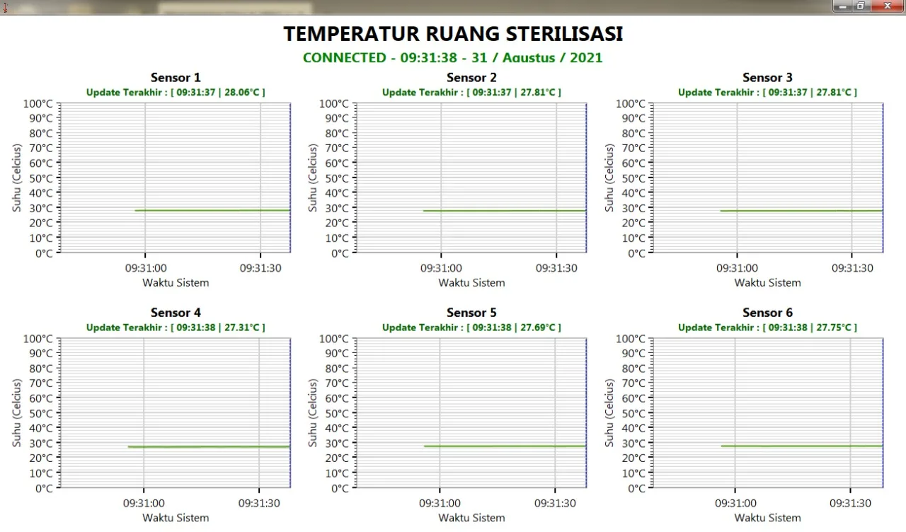 Sterilization Room UI image